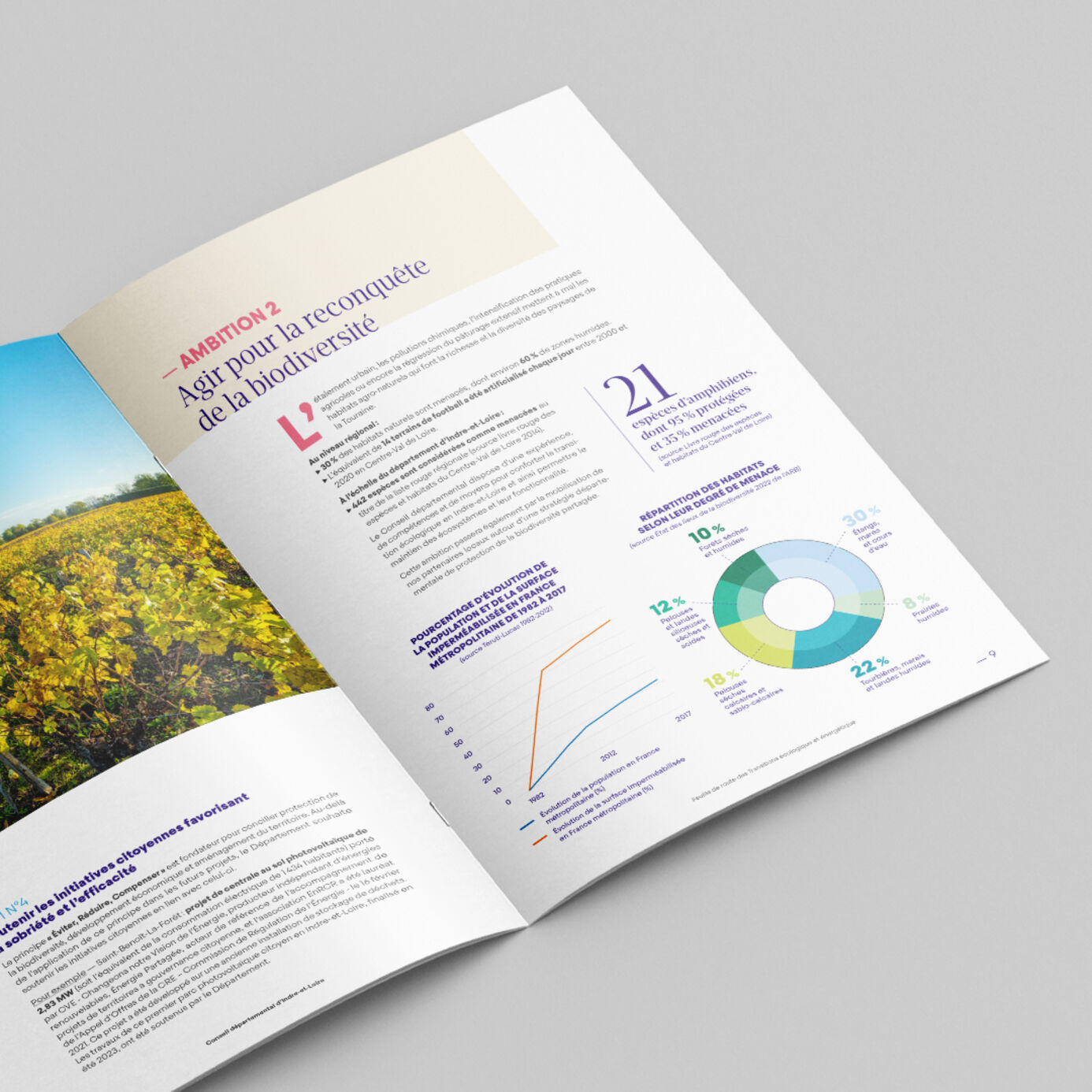 Transitions écologique et énergétique - Conseil départemental 37