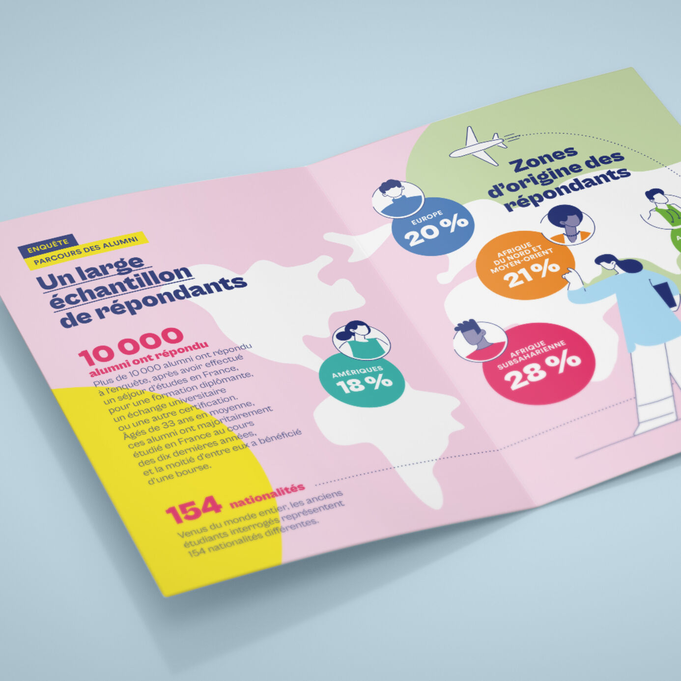 Campus France - brochure enquête alumni 3