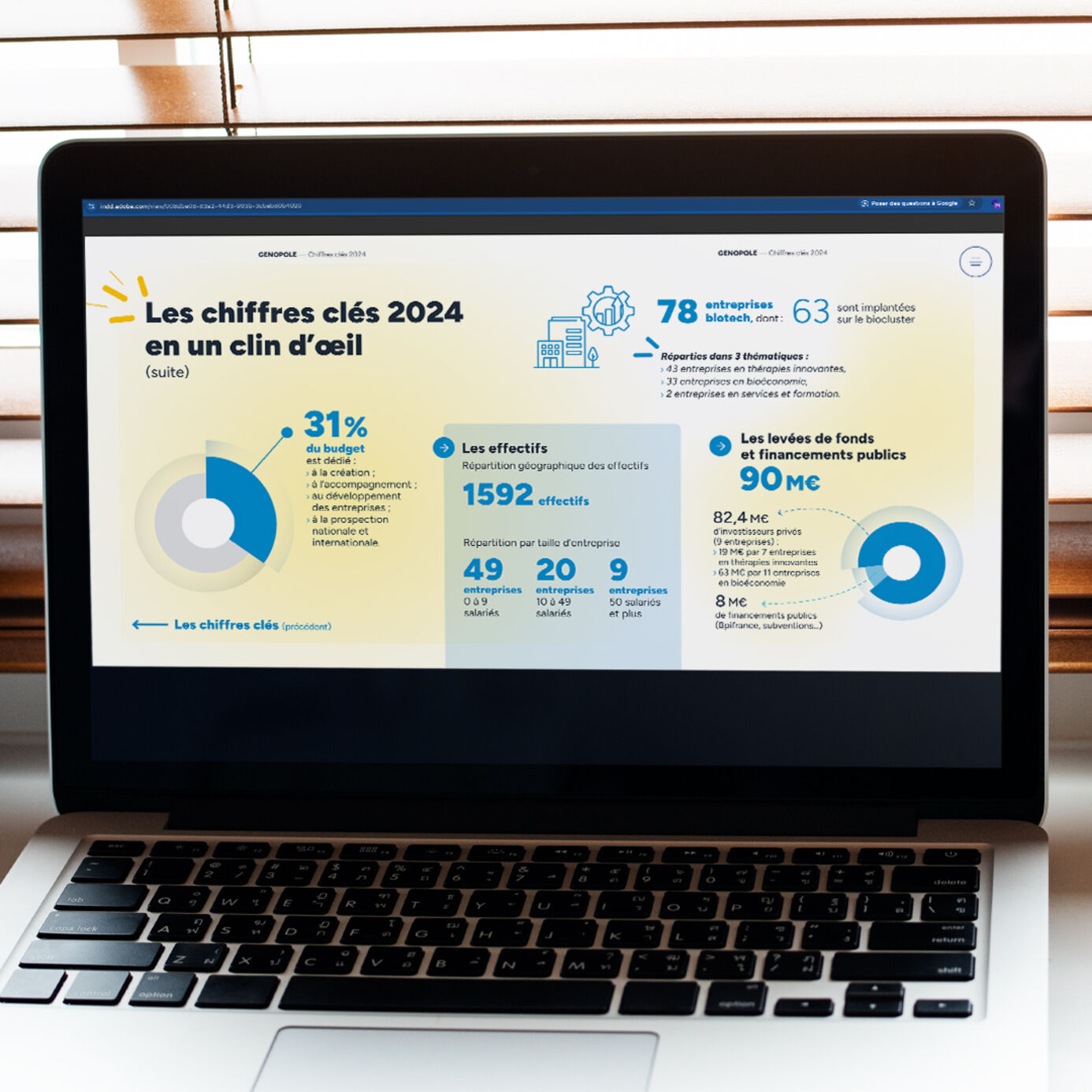 rapport digital 2024 du Genopole