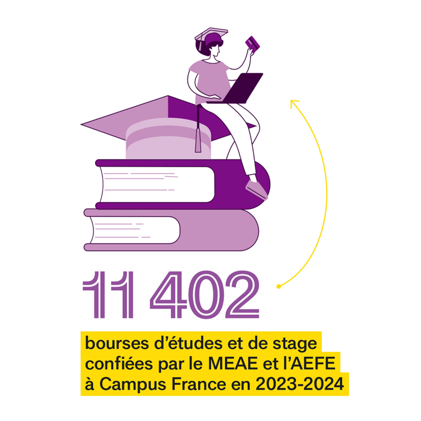 Campus France - Chiffres clés 2024 - 3