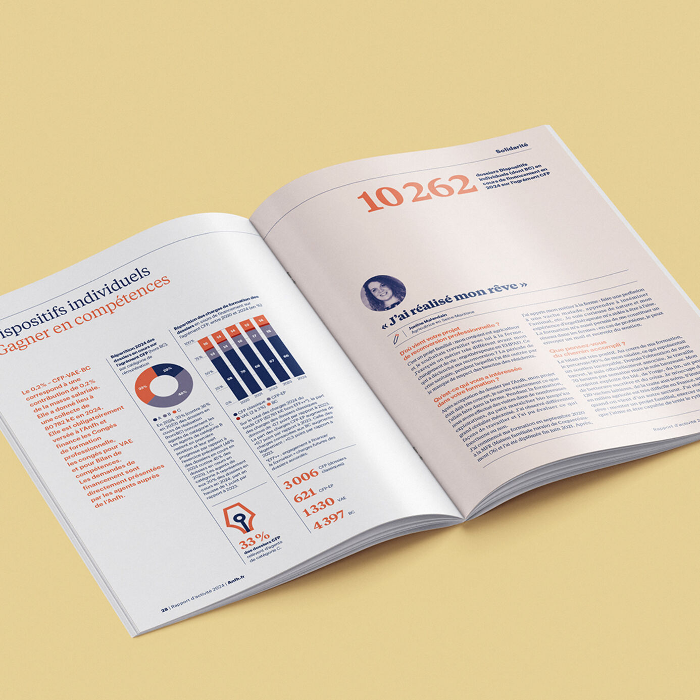 ANFH4 - rapport d 'activité 2024