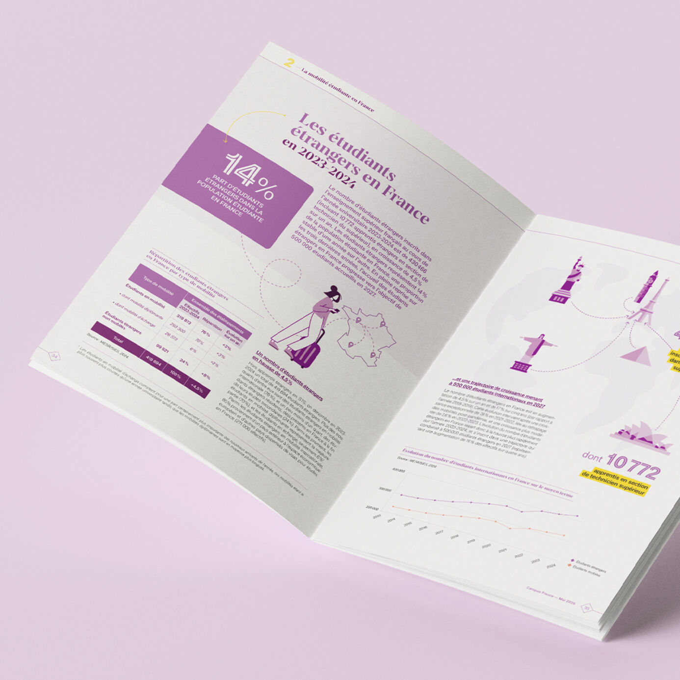 Campus France - Chiffres clés 2024 - 4